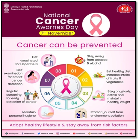 भारत में कैंसर